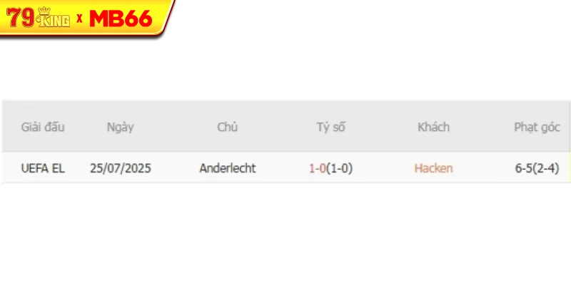Thành tích chạm trán gần nhất giữa Hacken vs Anderlecht