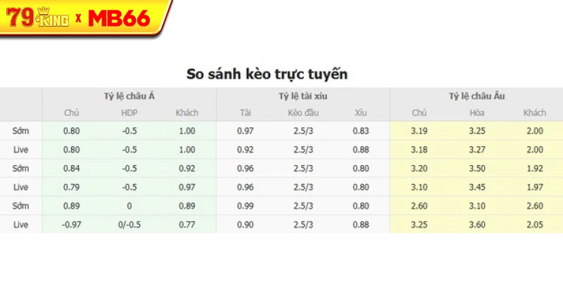 Tỷ lệ kèo bóng đá Hacken vs Anderlecht