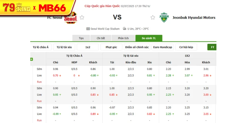Tỷ lệ kèo bóng đá Seoul FC vs Jeonbuk Motors