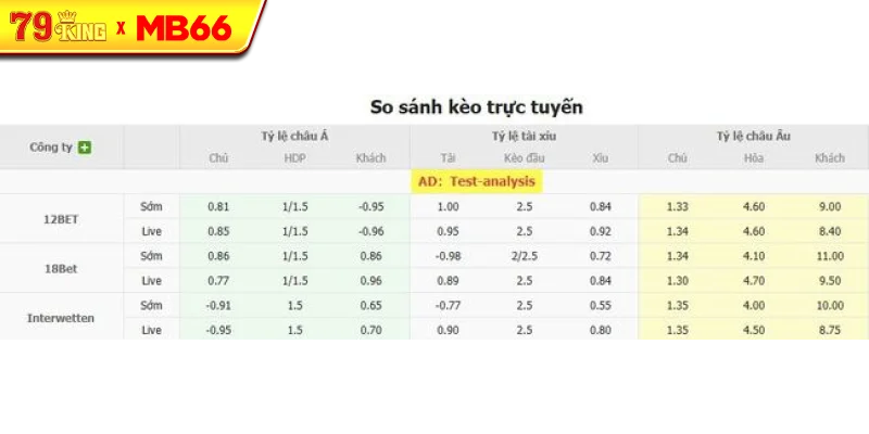 Tỷ lệ kèo bóng đá Tigres UANL vs Puebla